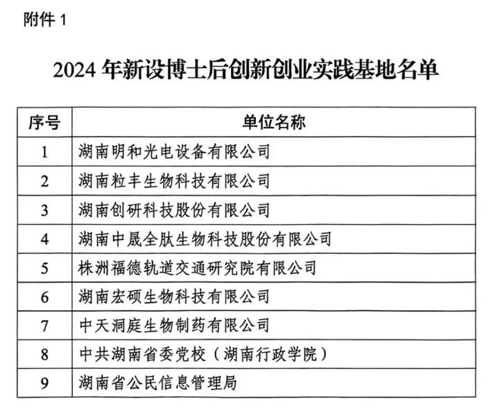 BET体育在线官方网站(中国)官方网站获批设立博士后创新创业实践基地